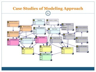 Corridor Approach Modelling Approach to Economic Corridors | PPTX