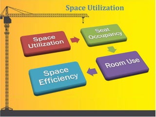 Space Utilization
 