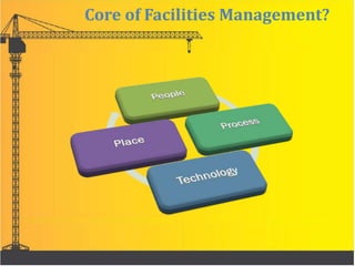 Core of Facilities Management?
 