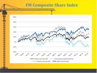 FM Composite Share Index
 