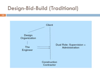 Design-Bid-Build (Traditional)
103
 