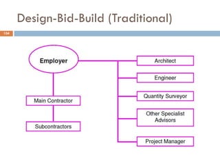 Design-Bid-Build (Traditional)
104
 