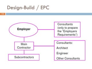 115
Design-Build / EPC
 
