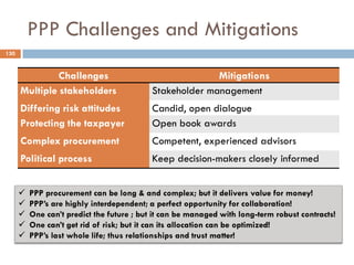 PPP Challenges and Mitigations
Challenges Mitigations
Multiple stakeholders Stakeholder management
Differing risk attitudes Candid, open dialogue
Protecting the taxpayer Open book awards
Complex procurement Competent, experienced advisors
Political process Keep decision-makers closely informed
 PPP procurement can be long & and complex; but it delivers value for money!
 PPP‟s are highly interdependent; a perfect opportunity for collaboration!
 One can‟t predict the future ; but it can be managed with long-term robust contracts!
 One can‟t get rid of risk; but it can its allocation can be optimized!
 PPP‟s last whole life; thus relationships and trust matter!
130
 