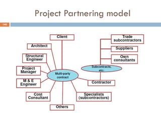 Project Partnering model
140
 