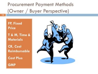 Procurement Payment Methods
(Owner / Buyer Perspective)
FP, Fixed
Price
T & M, Time &
Materials
CR, Cost
Reimbursable
Cost Plus
GMP
156
 