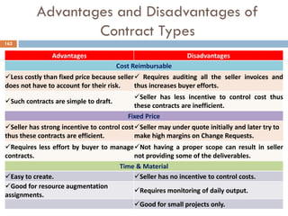 Advantages and Disadvantages of
Contract Types
Advantages Disadvantages
Cost Reimbursable
Less costly than fixed price because seller
does not have to account for their risk.
 Requires auditing all the seller invoices and
thus increases buyer efforts.
Such contracts are simple to draft.
Seller has less incentive to control cost thus
these contracts are inefficient.
Fixed Price
Seller has strong incentive to control cost
thus these contracts are efficient.
Seller may under quote initially and later try to
make high margins on Change Requests.
Requires less effort by buyer to manage
contracts.
Not having a proper scope can result in seller
not providing some of the deliverables.
Time & Material
Easy to create. Seller has no incentive to control costs.
Good for resource augmentation
assignments.
Requires monitoring of daily output.
Good for small projects only.
162
 