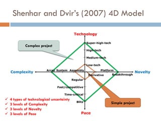 Complex project
Simple project
Technology
Novelty
Pace
Complexity
Array System Assembly
Derivative
Platform
Breakthrough
Super-high-tech
Medium-tech
High-tech
Low-tech
Regular
Blitz
Fast/competitive
Time-critical
Shenhar and Dvir‟s (2007) 4D Model
 4 types of technological uncertainty
 3 levels of Complexity
 3 levels of Novelty
 3 levels of Pace
 