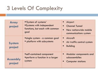 3 Levels Of Complexity
Array
project
„System of systems‟
Systems with independent
functions, but each with common
goal
 Airport
 Channel Tunnel
 New nationwide mobile
communications system
System
project
single system - a common goal
 platform with subsystems
 Aircraft
 Air traffic control system
 Building
Assembly
project
self-contained component
perform a function in a larger
system
 Modular components and
subassemblies
 Computer stations
 