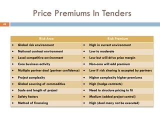 Price Premiums In Tenders
49
Risk Area Risk Premium
 Global risk environment  High in current environment
 National contract environment  Low to moderate
 Local competitive environment  Low but will drive price margin
 Core business activity  Non-core will add premium
 Multiple partner deal (partner confidence)  Low if risk sharing is accepted by partners
 Project complexity  Higher complexity higher premiums
 Global sourcing of commodities  High (hedge contracts)
 Scale and length of project  Need to structure pricing to fit
 Safety factors  Medium (added project control)
 Method of financing  High (deal many not be executed)
 