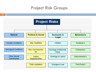 Project Risk Groups
52
 