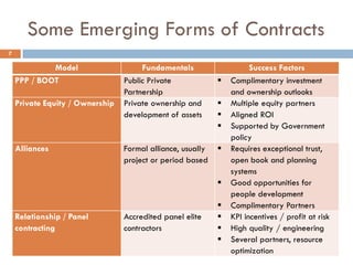 Some Emerging Forms of Contracts
7
Model Fundamentals Success Factors
PPP / BOOT Public Private
Partnership
 Complimentary investment
and ownership outlooks
Private Equity / Ownership Private ownership and
development of assets
 Multiple equity partners
 Aligned ROI
 Supported by Government
policy
Alliances Formal alliance, usually
project or period based
 Requires exceptional trust,
open book and planning
systems
 Good opportunities for
people development
 Complimentary Partners
Relationship / Panel
contracting
Accredited panel elite
contractors
 KPI incentives / profit at risk
 High quality / engineering
 Several partners, resource
optimization
 