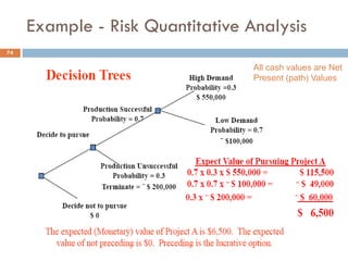 Example - Risk Quantitative Analysis
All cash values are Net
Present (path) Values
74
 