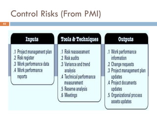 Control Risks (From PMI)
82
 