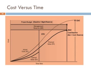 Cost Versus Time
84
 