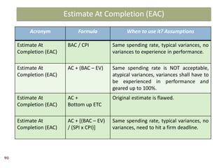 Estimate At Completion (EAC)
Acronym Formula When to use it? Assumptions
Estimate At
Completion (EAC)
BAC / CPI Same spending rate, typical variances, no
variances to experience in performance.
Estimate At
Completion (EAC)
AC + (BAC – EV) Same spending rate is NOT acceptable,
atypical variances, variances shall have to
be experienced in performance and
geared up to 100%.
Estimate At
Completion (EAC)
AC +
Bottom up ETC
Original estimate is flawed.
Estimate At
Completion (EAC)
AC + [(BAC – EV)
/ (SPI x CPI)]
Same spending rate, typical variances, no
variances, need to hit a firm deadline.
90
 