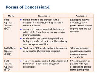 Privatization and Concessions (PPP) In Airports | PDF