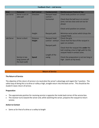 Lobs Service Lob service-return-of-service | PDF
