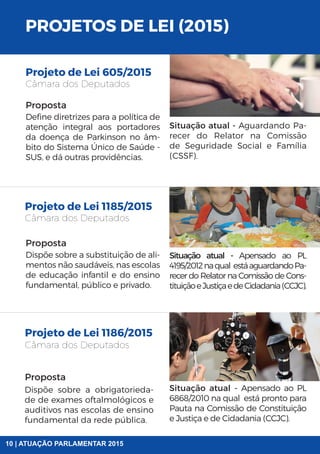 PROJETOS DE LEI (2015)
Projeto de Lei 605/2015
Projeto de Lei 1185/2015
Projeto de Lei 1186/2015
Câmara dos Deputados
Câmara dos Deputados
Câmara dos Deputados
Proposta
Proposta
Proposta
Situação atual - Aguardando Pa-
recer do Relator na Comissão
de Seguridade Social e Família
(CSSF).
Situação atual - Apensado ao PL
4195/2012naqual estáaguardandoPa-
recer do Relator na Comissão de Cons-
tituiçãoeJustiçaedeCidadania(CCJC).
Situação atual - Apensado ao PL
6868/2010 na qual está pronto para
Pauta na Comissão de Constituição
e Justiça e de Cidadania (CCJC).
Define diretrizes para a política de
atenção integral aos portadores
da doença de Parkinson no âm-
bito do Sistema Único de Saúde -
SUS, e dá outras providências.
Dispõe sobre a substituição de ali-
mentos não saudáveis, nas escolas
de educação infantil e do ensino
fundamental, público e privado.
Dispõe sobre a obrigatorieda-
de de exames oftalmológicos e
auditivos nas escolas de ensino
fundamental da rede pública.
10 | ATUAÇÃO PARLAMENTAR 2015
 