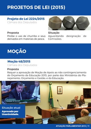 MOÇÃO
Moção 48/2015
Câmara dos Deputados
Proposta
Requer a aprovação de Moção de Apoio ao não contingenciamento
do Orçamento da Educação 2015, por parte dos Ministérios do Pla-
nejamento, Orçamento e Gestão; e da Educação.
Situação atual
Aprovado por
Unanimidade.
PROJETOS DE LEI (2015)
Projeto de Lei 2224/2015
Câmara dos Deputados
Proposta Situação
Proíbe o uso de chumbo e seus
derivados em materiais de pesca.
Aguardando designação de
Comissões.
ATUAÇÃO PARLAMENTAR 2015 | 11
 