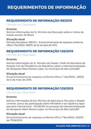 REQUERIMENTOS DE INFORMAÇÃO
REQUERIMENTO DE INFORMAÇÃO 129/2015
REQUERIMENTO DE INFORMAÇÃO 128/2015
Câmara dos Deputados
Câmara dos Deputados
Ementa
Ementa
Situação atual
Situação atual
Solicita informações do Sr. Ministro de Estado, Chefe da Secretaria de
Aviação Civil da Presidência da República, sobre a Internacionalização
do Aeroporto Mário Pereira Lopes, no município de São Carlos/SP.
Encaminhamento de resposta conforme Ofício 1ª Sec/RI/I/n. 495/15,
de 6 de maio de 2015.
Encaminhamento de resposta conforme Ofício 1ªSec/RI/I/n. 829/15,
de 17/06/2015.
Solicita informações da Sra. Ministra de Agricultura, Pecuária e Abaste-
cimento, acerca da participação deste Ministério e da Vigilância Agro-
pecuária Internacional - VIGIAGRO no processo de Internacionalização
do Aeroporto Mário Pereira Lopes, no Município de São Carlos/SP.
REQUERIMENTO DE INFORMAÇÃO 99/2015
Câmara dos Deputados
Ementa
Situação atual
Solicita informações do Sr. Ministro da Educação sobre o índice de
evasão escolar do Brasil.
Primeira Secretaria ( 1SECM ) - Encaminhamento de resposta conforme
Ofício 1ªSec/RI/I/n. 369/15, de 22 de abril de 2015.
ATUAÇÃO PARLAMENTAR 2015 | 13
 
