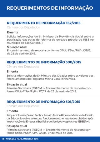 REQUERIMENTO DE INFORMAÇÃO 162/2015
REQUERIMENTO DE INFORMAÇÃO 300/2015
REQUERIMENTO DE INFORMAÇÃO 301/2015
Câmara dos Deputados
Câmara dos Deputados
Câmara dos Deputados
Ementa
Ementa
Ementa
Situação atual
Situação atual
Situação atual
Primeira Secretaria ( 1SECM ) - Encaminhamento de resposta con-
forme Ofício 1ªSec/RI/I/n. 717/15, de 25 de maio de 2015.
Primeira Secretaria ( 1SECM ) - Encaminhamento de resposta con-
forme Ofício 1ªSec/RI/I/n. 725/15, 27 de maio de 2015.
Encaminhamento de resposta conforme Ofício 1ªSec/RI/I/n.433/15,
de 28 de abril de 2015.
Solicita informações do Sr. Ministro da Previdência Social sobre a
paralisação das obras de reforma da unidade própria do INSS no
município de São Carlos/SP.
Solicita informações do Sr. Ministro das Cidades sobre os valores dos
financiamentos do Programa Minha Casa Minha Vida.
RequerinformaçõesaoSenhorRenatoJanineRibeiro-MinistrodeEstado
da Educação sobre estrutura, funcionamento e resultados obtidos após
implantação da Empresa Brasileira de Serviços Hospitalares (EBSERH).
REQUERIMENTOS DE INFORMAÇÃO
14 | ATUAÇÃO PARLAMENTAR 2015
 