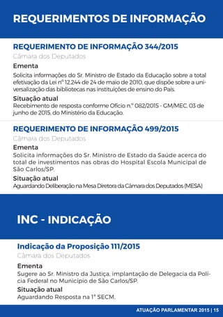 REQUERIMENTO DE INFORMAÇÃO 499/2015
Câmara dos Deputados
Ementa
Situação atual
Solicita informações do Sr. Ministro de Estado da Saúde acerca do
total de investimentos nas obras do Hospital Escola Municipal de
São Carlos/SP.
AguardandoDeliberaçãonaMesaDiretoradaCâmaradosDeputados(MESA)
REQUERIMENTOS DE INFORMAÇÃO
REQUERIMENTO DE INFORMAÇÃO 344/2015
Câmara dos Deputados
Ementa
Situação atual
Recebimento de resposta conforme Ofício n.º 082/2015 - GM/MEC, 03 de
junho de 2015, do Ministério da Educação.
Solicita informações do Sr. Ministro de Estado da Educação sobre a total
efetivação da Lei nº 12.244 de 24 de maio de 2010, que dispõe sobre a uni-
versalização das bibliotecas nas instituições de ensino do País.
INC - INDICAÇÃO
Indicação da Proposição 111/2015
Câmara dos Deputados
Ementa
Situação atual
Sugere ao Sr. Ministro da Justiça, implantação de Delegacia da Polí-
cia Federal no Município de São Carlos/SP.
Aguardando Resposta na 1ª SECM.
ATUAÇÃO PARLAMENTAR 2015 | 15
 