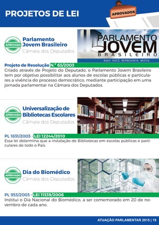 PROJETOS DE LEI APROVADOS
Parlamento
Jovem Brasileiro
Universalização de
Bibliotecas Escolares
Dia do Biomédico
Câmara dos Deputados
Câmara dos Deputados
Câmara dos Deputados
Projeto de Resolução N.º 63/2003
Criado através de Projeto do Deputado, o Parlamento Jovem Brasileiro
tem por objetivo possibilitar aos alunos de escolas públicas e particula-
res a vivência do processo democrático, mediante participação em uma
jornada parlamentar na Câmara dos Deputados.
PL 1831/2003 - LEI 12244/2010
Essa lei determina que a instalação de Bibliotecas em escolas públicas e parti-
culares de todo o País.
PL 953/2003 - LEI 11339/2006
Institui o Dia Nacional do Biomédico, a ser comemorado em 20 de no-
vembro de cada ano.
ATUAÇÃO PARLAMENTAR 2015 | 19
 