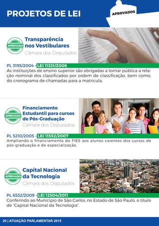 PROJETOS DE LEI
Financiamento
Estudantil para cursos
de Pós-Graduação
Capital Nacional
da Tecnologia
Transparência
nos Vestibulares
Câmara dos Deputados
Câmara dos Deputados
Câmara dos Deputados
PL 3195/2004 - LEI 11331/2006
As instituições de ensino superior são obrigadas a tornar pública a rela-
ção nominal dos classificados por ordem de classificação, bem como,
do cronograma de chamadas para a matricula.
PL 5210/2005 - LEI 11552/2007
Ampliando o financiamento do FIES aos alunos carentes dos cursos de
pós-graduação e de especialização.
PL 6532/2009 - LEI 12504/2011
Conferindo ao Município de São Carlos, no Estado de São Paulo, o título
de “Capital Nacional da Tecnologia”.
APROVADOS
20 | ATUAÇÃO PARLAMENTAR 2015
 