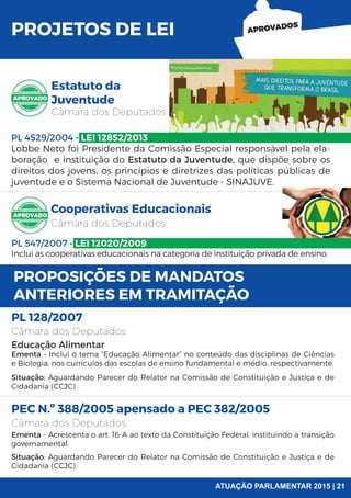 Cooperativas Educacionais
Câmara dos Deputados
PL 547/2007 - LEI 12020/2009
Inclui as cooperativas educacionais na categoria de instituição privada de ensino.
PROJETOS DE LEI
PL 4529/2004 - LEI 12852/2013
Lobbe Neto foi Presidente da Comissão Especial responsável pela ela-
boração e instituição do Estatuto da Juventude, que dispõe sobre os
direitos dos jovens, os princípios e diretrizes das políticas públicas de
juventude e o Sistema Nacional de Juventude - SINAJUVE.
Estatuto da
Juventude
Câmara dos Deputados
PROPOSIÇÕES DE MANDATOS
ANTERIORES EM TRAMITAÇÃO
Educação Alimentar
Ementa - Inclui o tema “Educação Alimentar” no conteúdo das disciplinas de Ciências
e Biologia, nos currículos das escolas de ensino fundamental e médio, respectivamente.
Situação: Aguardando Parecer do Relator na Comissão de Constituição e Justiça e de
Cidadania (CCJC)
PL 128/2007
Câmara dos Deputados
Ementa - Acrescenta o art. 16-A ao texto da Constituição Federal, instituindo a transição
governamental.
Situação: Aguardando Parecer do Relator na Comissão de Constituição e Justiça e de
Cidadania (CCJC).
PEC N.º 388/2005 apensado a PEC 382/2005
Câmara dos Deputados
APROVADOS
ATUAÇÃO PARLAMENTAR 2015 | 21
 