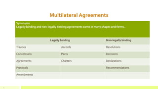 Multilateral Agreements
Synonyms
Legally binding and non-legally binding agreements come in many shapes and forms .
Legally binding Non-legally binding
Treaties Accords Resolutions
Conventions Pacts Decisions
Agreements Charters Declarations
Protocols Recommendations
Amendments
5
 