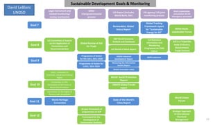 Goal 7 Renewables: Global
Status Report
Goal 8
Global Review of Aid
for Trade
ILO World of Work Report
Legal instrument and
related monitoring/
review mechanism
Other
intergovernmental
process
Sustainable Development Goals & Monitoring
UN Report (includes
World Bank, IEA)
UN agency/ UN joint
monitoring process
Multi-stakeholder
consultation & UN
interagency processes
Goal 9
ILO Committee of Experts
on the Application of
Conventions and
Recommendations
Programme of Action
for the LDCs, 2011-2020
WIPO Indicators
Goal 10 UNHCR Global Trends
report
Goal 11
World Heritage
Convention
State of the World's
Cities Report
Goal 12
10-year framework of
programmes on SCP Strategic Approach
to International
Chemicals
Management
Global Tracking
Framework report
for "Sustainable
Energy for All"
ILO Statistical
Information and
Monitoring
Programme on Child
Labour
IMF World Economic
Outlook and Databases
Programme of Action for
LLDCs, 2014-2024
Global Innovation Index
UNIDO Industrial
Development Report
Measuring the Information
Society Report
World Social Protection
Report
Intern. Covenant on
Economic, Social and Cultural
Rights
Convention on the
Elimination of All Forms of
Racial Discrimination
Convention on the Rights of
Persons with Disabilities
Framework for the
Development of
Environment Statistics
David LeBlanc
UNDSD
IRENA Multi-
stakeholder Forum
ILO is a Tripartite
body (Industry,
Government,
Trade Unions)
World Urban
Forum
57
 