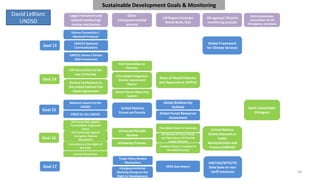 Goal 13
Vienna Convention /
Montreal Protocol
Global Framework
for Climate Services
Goal 14
First Global Integrated
Marine Assessment
Report
State of World Fisheries
and Aquaculture (SOFIA)
Legal instrument and
related monitoring/
review mechanism
Other
intergovernmental
process
Sustainable Development Goals & Monitoring
UN Report (includes
World Bank, IEA)
UN agency/ UN joint
monitoring process
Multi-stakeholder
consultation & UN
interagency processes
Goal 15
National reports to the
UNCBD United Nations
Forum on Forests
Global Biodiversity
Outlook
Goal 16
Universal Periodic
Review
Goal 17
Committee on the Rights of
the Child
United Nations
Online Network in
Public
Administration and
Finance (UNPAN)
Trade Policy Review
Mechanism UNCTAD/WTO/ITC
Data base on non-
tariff measures
UNFCCC National
Communications
UNFCCC Annex I Parties
GHG Inventories
UN Convention on the
Law of the Sea
Review Conference on
the United Nations Fish
Stocks Agreement Global Ocean Observing
System
FAO Committee on
Fisheries
PRAIS for the UNCCD Global Forest Resources
Assessment
Kimberley Process
Freedom House's Freedom in
the World Survey
UN Survey of Crime Trends
and Operations of Criminal
Justice Systems
The Global Study on Homicide
Intergovernmental
Working Group on the
Right to Development
UN Convention against
Corruption Review
Mechanism
Aarhus Convention
UN Convention against
Transnational Organized
Crime
MDG Gap Report
David LeBlanc
UNDSD
Multi-stakeholder
Dialogues
58
 