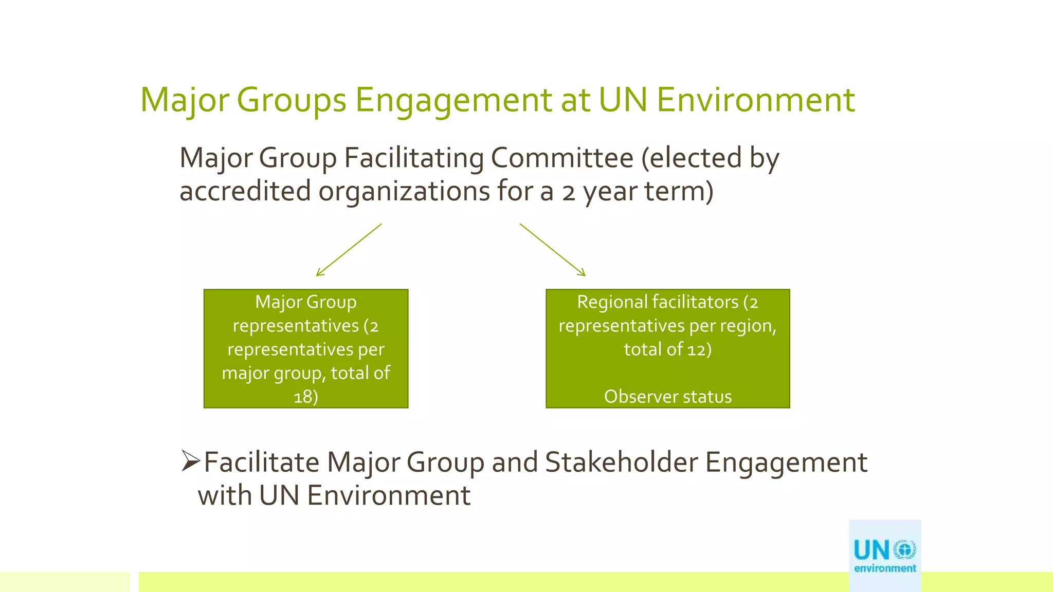 Major Groups Engagement at UN Environment
Major Group Facilitating Committee (elected by
accredited organizations for a 2 year term)
Facilitate Major Group and Stakeholder Engagement
with UN Environment
Major Group
representatives (2
representatives per
major group, total of
18)
Regional facilitators (2
representatives per region,
total of 12)
Observer status
 