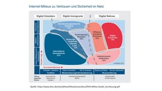 Quelle: https://www.divsi.de/sites/default/files/presse/docs/DIVSI-Milieu-Studie_Kurzfassung.pdf
 