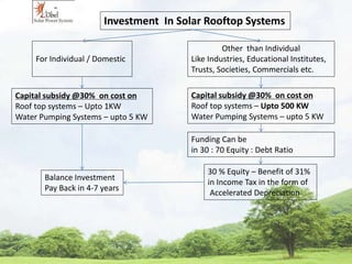 Investment In Solar Rooftop Systems 
For Individual / Domestic 
Other than Individual 
Like Industries, Educational Institutes, 
Trusts, Societies, Commercials etc. 
Capital subsidy @30% on cost on 
Roof top systems – Upto 1KW 
Water Pumping Systems – upto 5 KW 
Capital subsidy @30% on cost on 
Roof top systems – Upto 500 KW 
Water Pumping Systems – upto 5 KW 
Funding Can be 
in 30 : 70 Equity : Debt Ratio 
30 % Equity – Benefit of 31% 
in Income Tax in the form of 
Accelerated Depreciation 
Balance Investment 
Pay Back in 4-7 years 
 