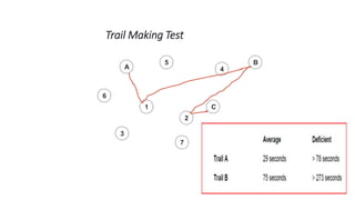 Trail Making Test
A
C1
2
7
3 D
5 B
4
6
 