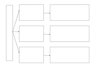L O B İ C L İ K 7-Sorun yönetimi 8-Kanunları iptal etmek 9-Yasamayı etkilemek 4-İtibarı güçlendirmek 5-Tekrar konumlandırmak 6-Bilinirliği artırmak 1-Satışları artırmak 2-Şirketi farklılaştırmak 3-Müşteri sadakatini güçlendirmek Kararları Etkileyen Olarak Lobicilik Halkla İlişkiler Aracı  Olarak Lobicilik Pazarlama Aracı  Olarak Lobicilik 