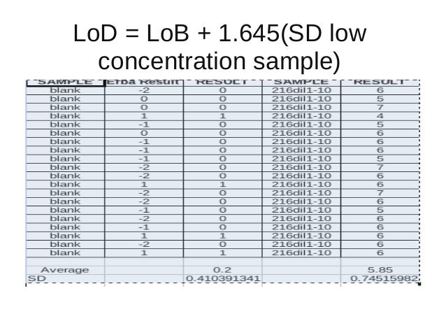 Lo b, lod