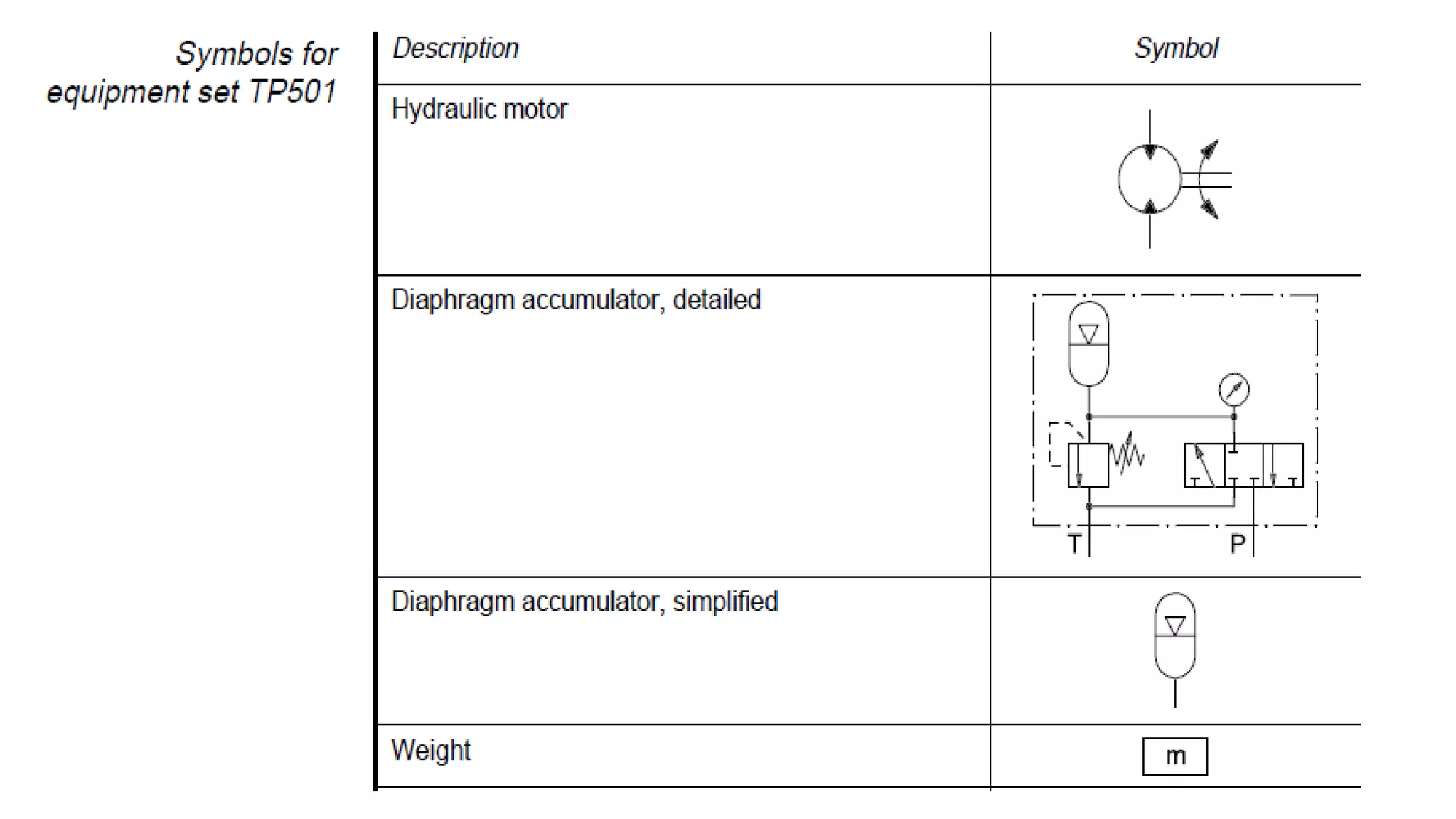 Pneumatic and hydraulic system simulation symbols | PPTX