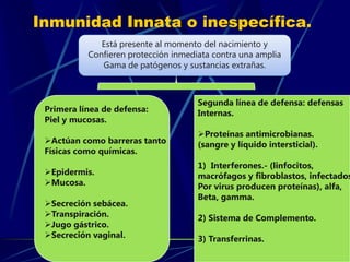 Inmunidad Innata o inespecífica.
Está presente al momento del nacimiento y
Confieren protección inmediata contra una amplia
Gama de patógenos y sustancias extrañas.
Primera línea de defensa:
Piel y mucosas.
Actúan como barreras tanto
Físicas como químicas.
Epidermis.
Mucosa.
Secreción sebácea.
Transpiración.
Jugo gástrico.
Secreción vaginal.
Segunda línea de defensa: defensas
Internas.
Proteínas antimicrobianas.
(sangre y líquido intersticial).
1) Interferones.- (linfocitos,
macrófagos y fibroblastos, infectados
Por virus producen proteínas), alfa,
Beta, gamma.
2) Sistema de Complemento.
3) Transferrinas.
 