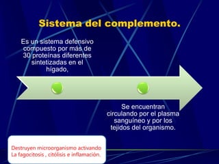 Sistema del complemento.
Es un sistema defensivo
compuesto por más de
30 proteínas diferentes
sintetizadas en el
hígado,
Se encuentran
circulando por el plasma
sanguíneo y por los
tejidos del organismo.
Destruyen microorganismo activando
La fagocitosis , citólisis e inflamación.
 