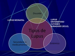 LUPUS NEONATAL LUPUS
ERITEMATOSO
CUTÁNEO
SUBAGUDO (SCLE).
 