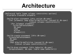 Architecture
(defrecord Table [name columns constraints options]
  Alterable Creatable Dropable

 (build-alter-statement [this action db-spec]
   (let [elements (map #(build-definition (second %) db-spec)
                       (concat columns constraints))]
     (for [element elements]
       (AlterTableStatement.
        db-spec
        name
        action
        element))))

 (build-create-statement [this db-spec]
   (CreateTableStatement.
    db-spec
    name
    (map #(build-definition (second %) db-spec)
         (concat columns constraints))))

 (build-drop-statement [this behavior db-spec]
   (DropStatement. db-spec :table name behavior)))
 