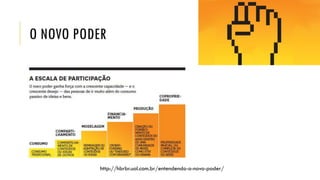 O NOVO PODER
http://hbrbr.uol.com.br/entendendo-o-novo-poder/
 