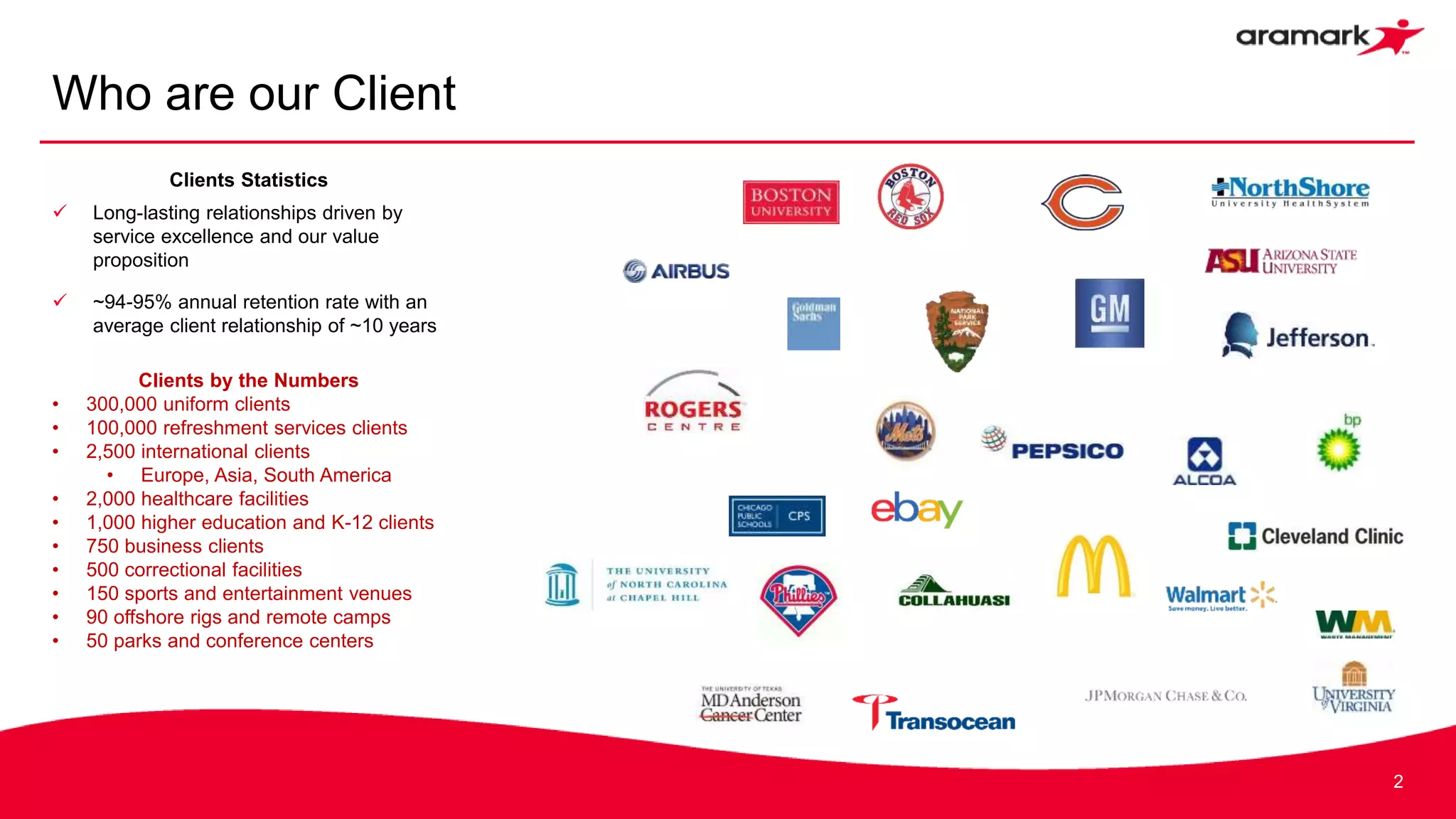 Aramark Lines Of Business Overviews PPTX