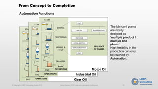 Automation Functions 
The lubricant plants are mostly designed as ‘multiple product / multiple line plants’. 
High flexibility in the production can only be reached by Automation. 
Motor Oil 
Industrial Oil 
Gear Oil 
From Concept to Completion 
© Copyright LOBP-Consulting GmbH 2013 Heino Decker / CIS Fuels and Lubricants Conference 15 
 