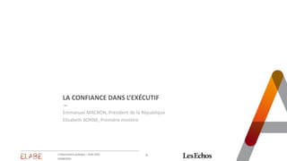 LA CONFIANCE DANS L’EXÉCUTIF
Emmanuel MACRON, Président de la République
Elisabeth BORNE, Première ministre
- 6 -
L'Observatoire politique – Août 2023
03/08/2023
 