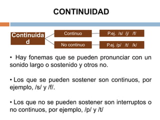 CONTINUIDAD

                  Continuo       P.ej. /s/ /j/ /f/
Continuida
    d            No continuo     P.ej. /p/ /t/ /k/

• Hay fonemas que se pueden pronunciar con un
sonido largo o sostenido y otros no.

• Los que se pueden sostener son continuos, por
ejemplo, /s/ y /f/.

• Los que no se pueden sostener son interruptos o
no continuos, por ejemplo, /p/ y /t/
 