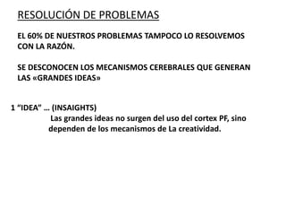 1 “IDEA” … (INSAIGHTS)
Las grandes ideas no surgen del uso del cortex PF, sino
dependen de los mecanismos de La creatividad.
RESOLUCIÓN DE PROBLEMAS
EL 60% DE NUESTROS PROBLEMAS TAMPOCO LO RESOLVEMOS
CON LA RAZÓN.
SE DESCONOCEN LOS MECANISMOS CEREBRALES QUE GENERAN
LAS «GRANDES IDEAS»
 